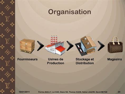 louis vuitton supply chain analysis|how to upcycled Louis Vuitton.